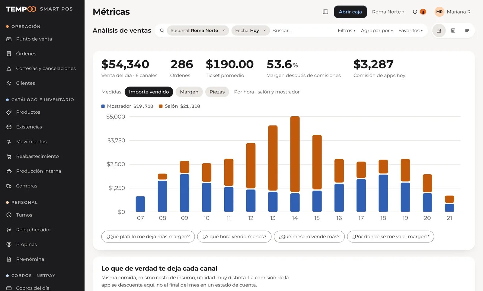 Back office de TEMPOO con métricas de venta del día